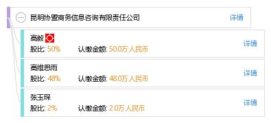 昆明協(xié)盟商務(wù)信息咨詢有限責任公司 專業(yè)商務(wù)信息咨詢的引領(lǐng)者